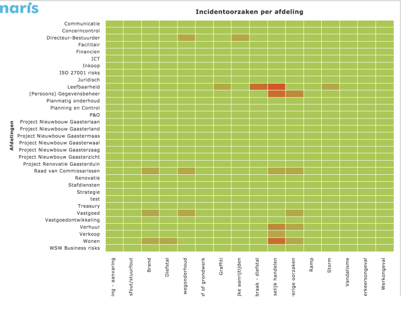 Schermafbeelding 2017-12-20 om 22.05.15