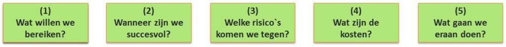 Stappen voor risicomanagement