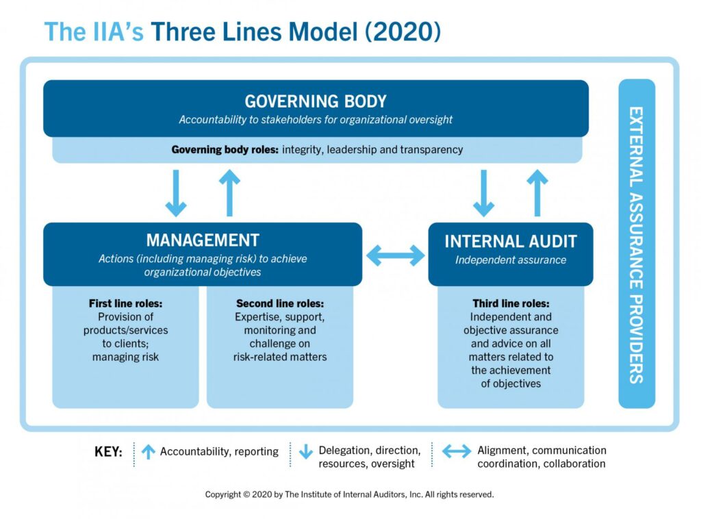 three-lines-model