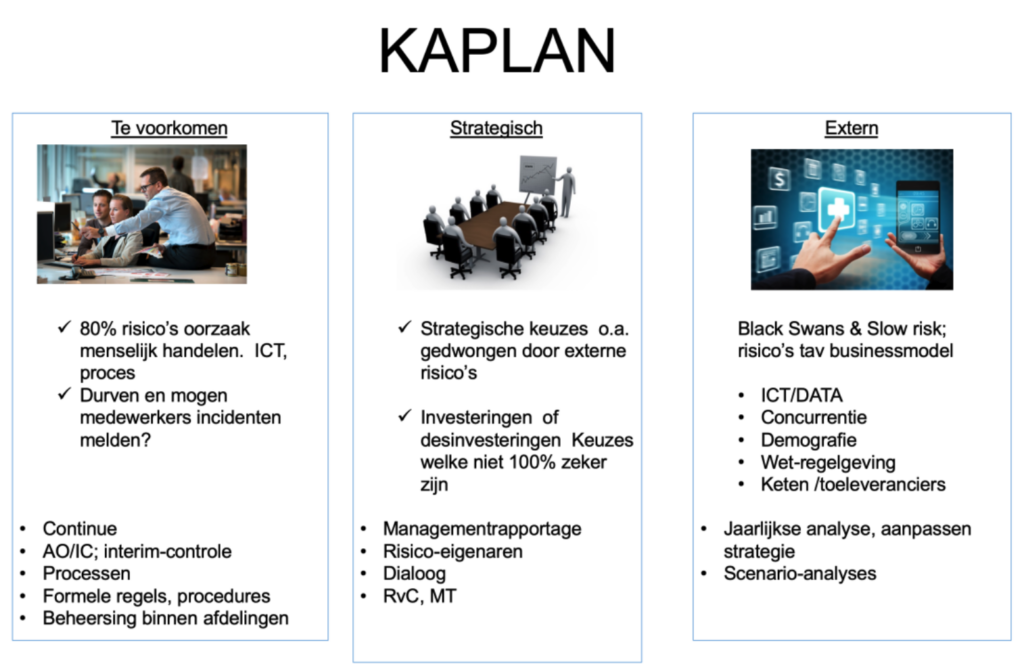 kaplan model