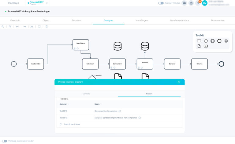 procesmanagement software