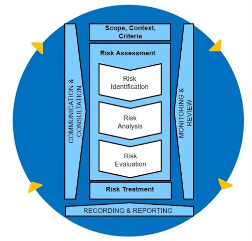 iso31000