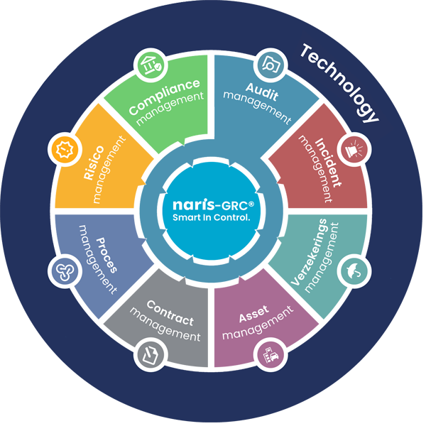 naris grc wiel alle functies