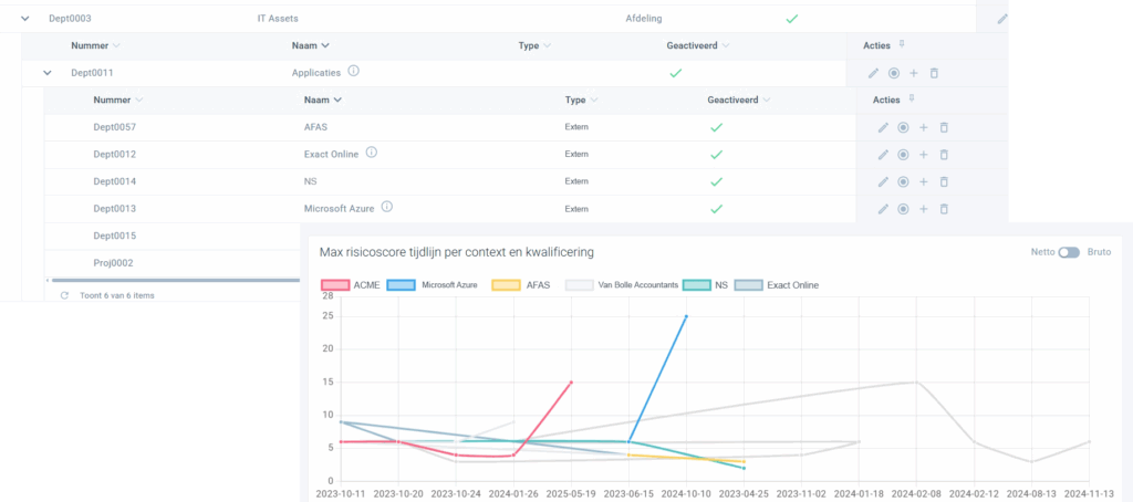 risk assessments nis2